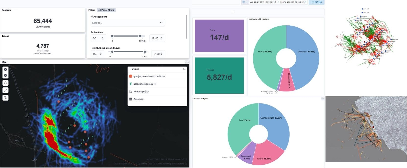 ART BigData Analytics image