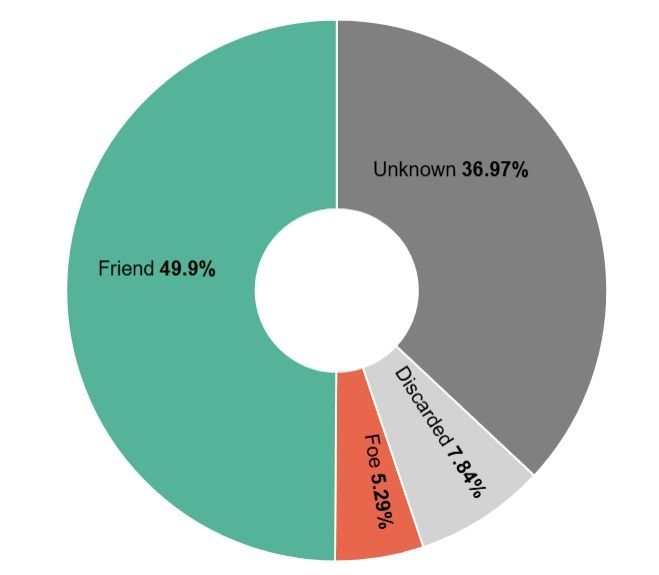 Achieve solution-level observability