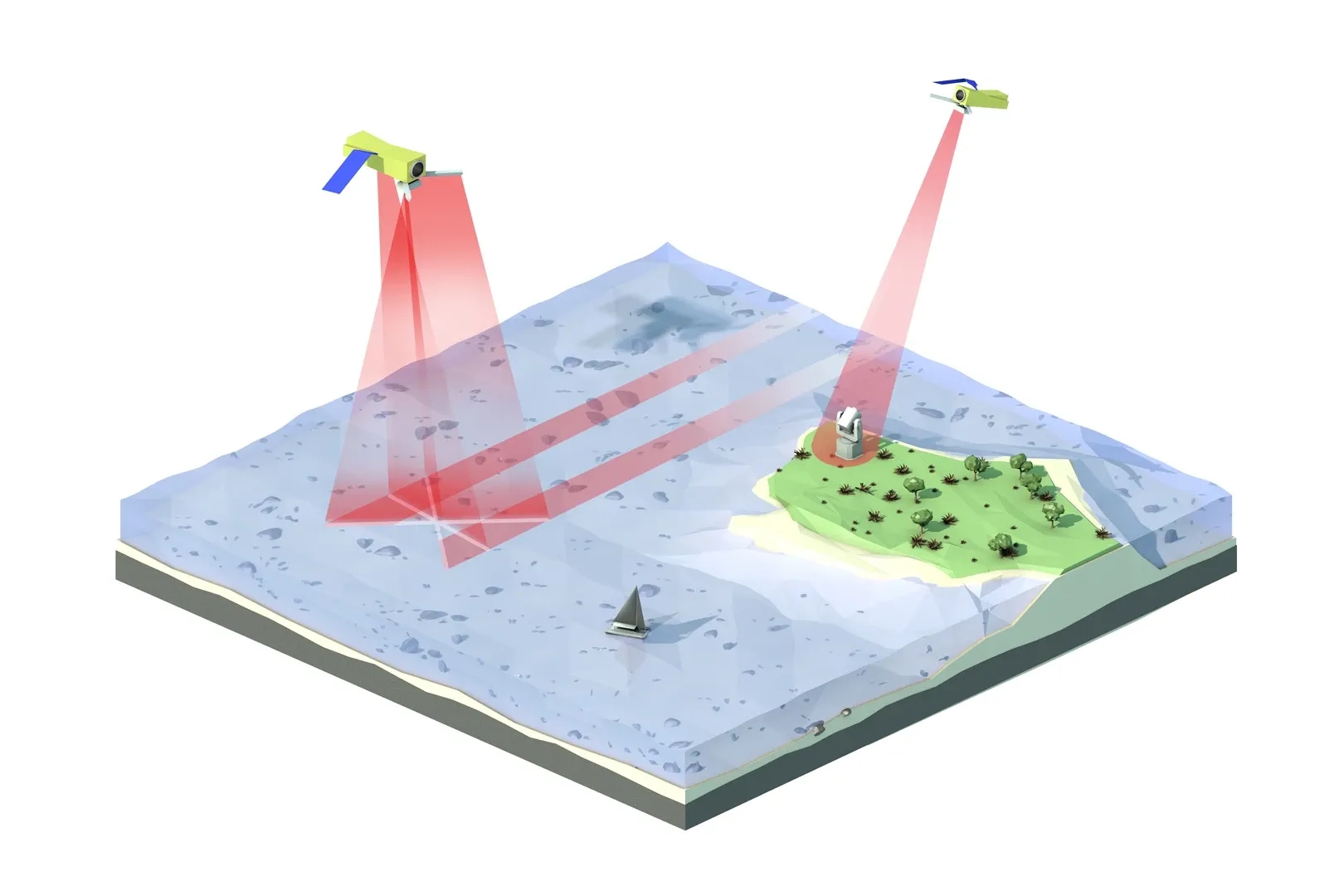 Ground calibration