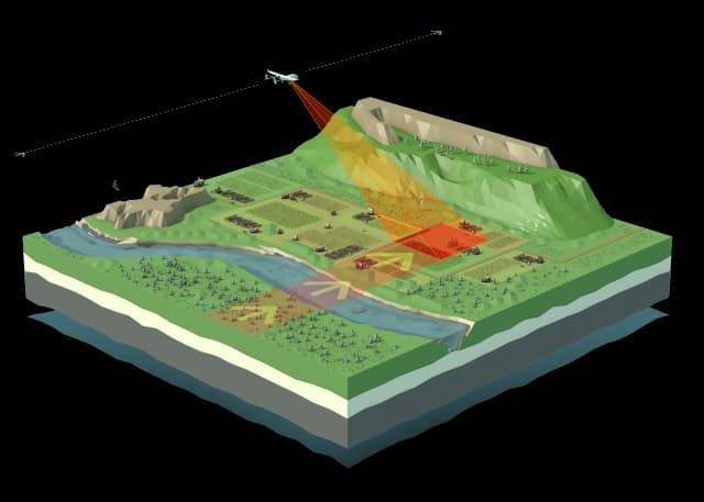 Terrain imaging and monitoring