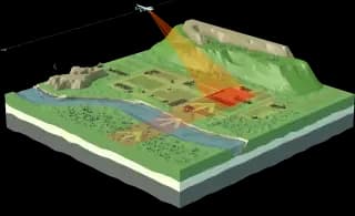 Terrain imaging and monitoring